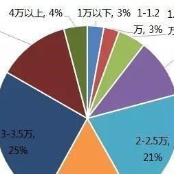 宁波富达公司