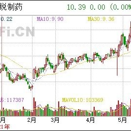 昊海生科最新消息