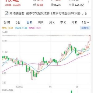 杰富瑞：下调金蝶国际目标价至港元预期年纯利可扭亏为盈