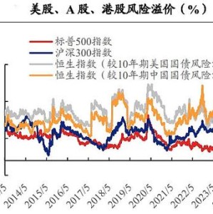 基本面与估值双重驱动市场价值股尾盘拉升，预示新一轮上行趋势