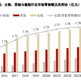 2020年服装行业pest分析