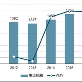 服装价格策略