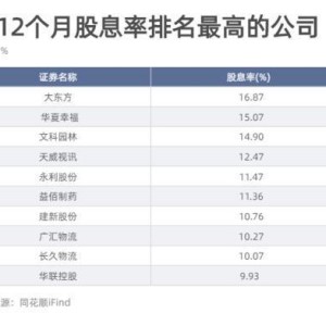 上半年股险企总投资收益同比增逾三成部分险企权益资产余额大增