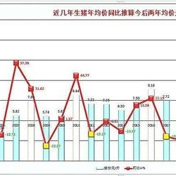 猪周期拐点显现下半年通胀温和回升的前景分析