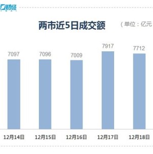 行业分析哪些行业值得关注？