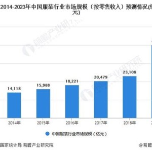 服装销售属于什么单位性质?