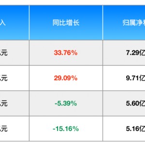 三七互娱股东结构分析洞察股东总户数背后的企业动态