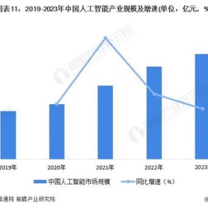 欧盟《人工智能法案》生效在即出海企业面临多项挑战