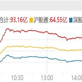 日报：游戏行业估值处历史低位，等新技术持续推进和落地，关注游戏