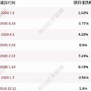 飞塔信息高管拟出售万股股份，价值约万美元