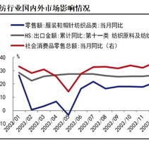 服装行业预测报告