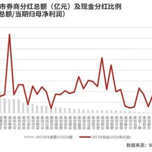 地产需求预期改善的原因