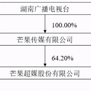 芒果超媒股票历史交易数据