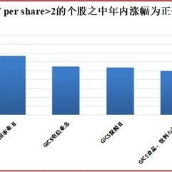 广大特材年度每股派元股权登记日为月日