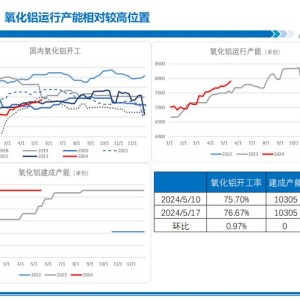 氧化铝市场波动分析前期上涨动因松动与行情大幅回调