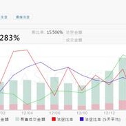 北京能源国际月日耗资万港元回购万股