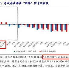 华商基金杜磊：美联储降息或对国内权益及债券资产构成利好