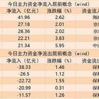 日资金路线图银行板块净流入亿元居首龙虎榜机构抢筹多股