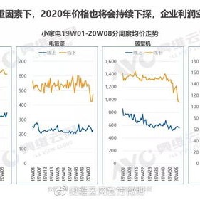 美国消费者支出趋于疲软海伦特洛伊家电财报现端倪