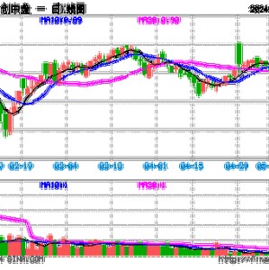 兴齐眼药股价飙升，盘中创新高，市值突破亿元大关