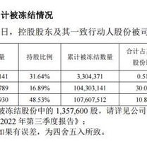 ：新项目冻结液化天然气合同量大幅增长