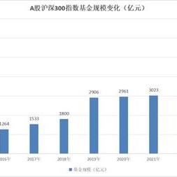 基金：中国资产或迎全球资金再配置