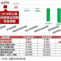 中短债基金热潮市场新宠的提前结束募集现象解析