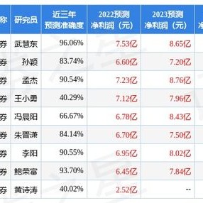 中创新航简介