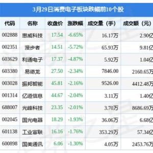 分析惠威科技股票涨势和主力资金流向增加的原因