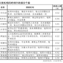 二季度获社保基金扎堆持有股名单