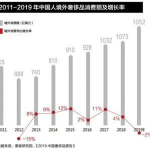 买奢侈品的人多吗