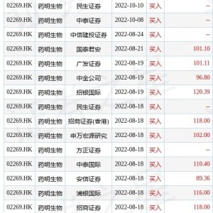 康基医疗怎么跌跌不休