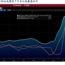 美联储加息外汇储备减少