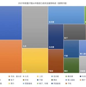 服装外贸出口哪个国家