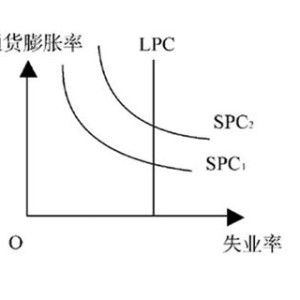 奢侈品需求曲线