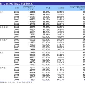 月零售环比增长超一成换新政策显效，车市迎来回温曙光