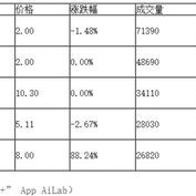 阿里巴巴期权聚焦：月日成交万张，未平仓合约万张