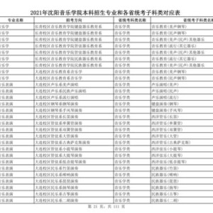 中国手表专业大学排名