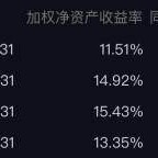 服装销售分析报表