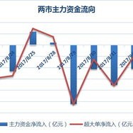 日回吐半月涨幅！银行板块人气大降，避险抱团资金分化，融资客已加仓这些方向