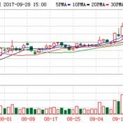 前东家新希望投资出手兴源环境子公司有望获亿元债权增资