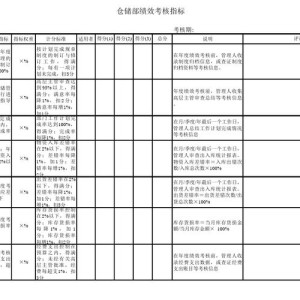 服装库存考核