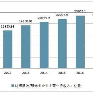 哪个品牌服装店工资高