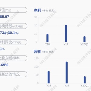 三七互娱股东总户数分析投资者结构与市场影响