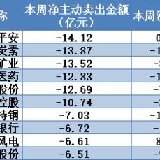 花旗维持加拿大国家铁路持有评级，上调目标价至美元