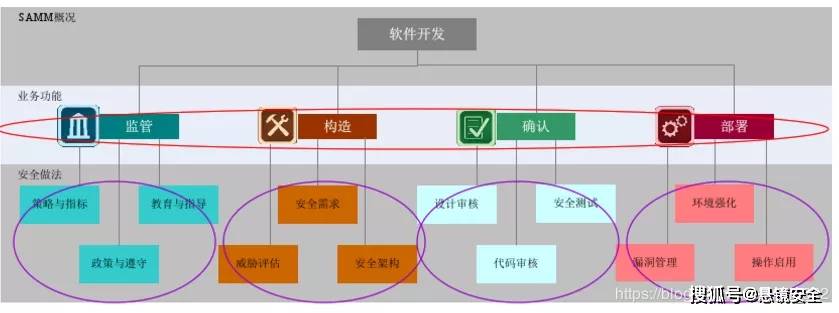 安全开发生命周期（SDL）阶段详解：从源头构建软件安全防线，告别漏洞修复高成本