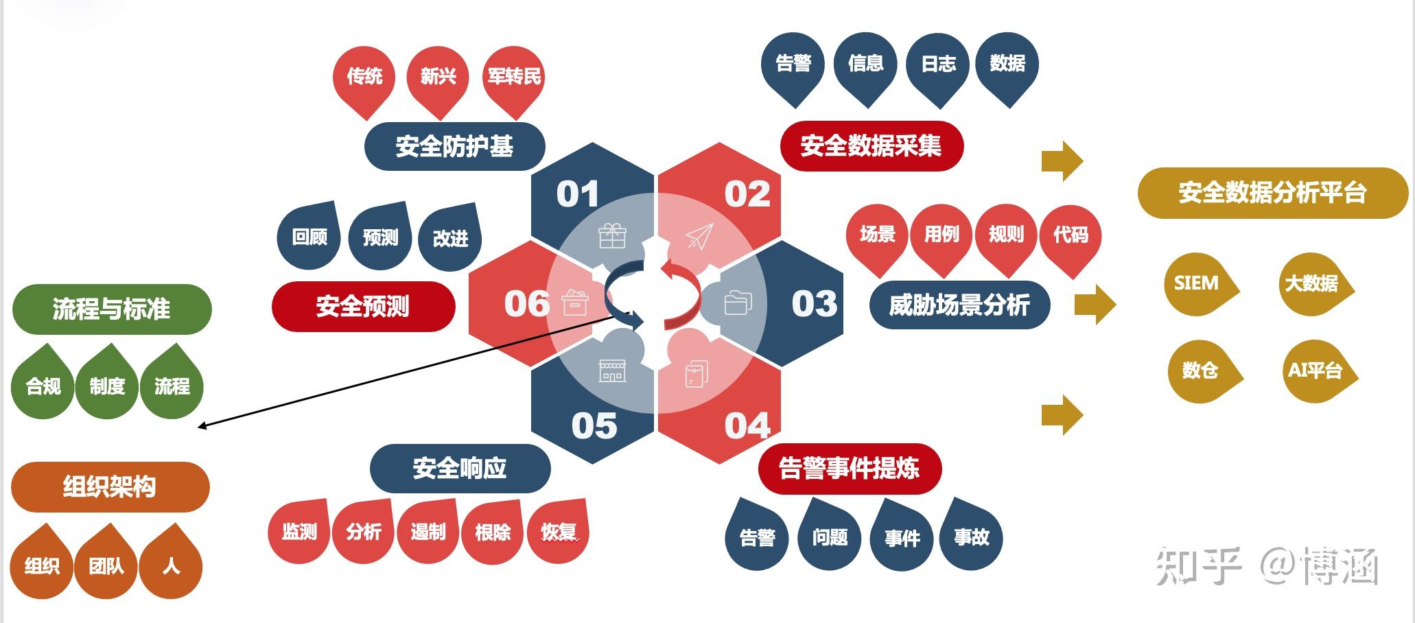 安全运营中心（SOC）工作流：高效应对网络威胁，让安全团队从容不迫