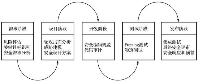 威胁建模方法论：轻松掌握软件安全体检，避免系统漏洞与业务损失