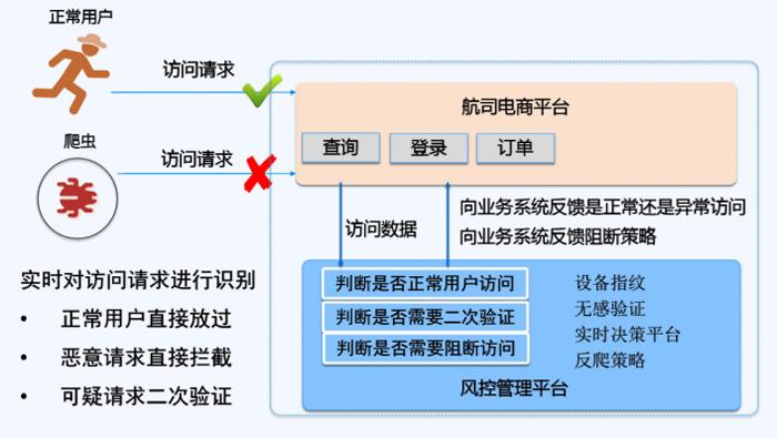 威胁建模方法论：轻松掌握软件安全体检，避免系统漏洞与业务损失