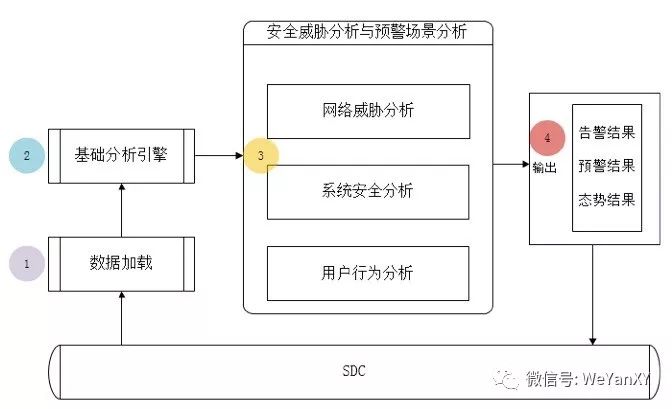 威胁建模方法论：轻松掌握软件安全体检，避免系统漏洞与业务损失